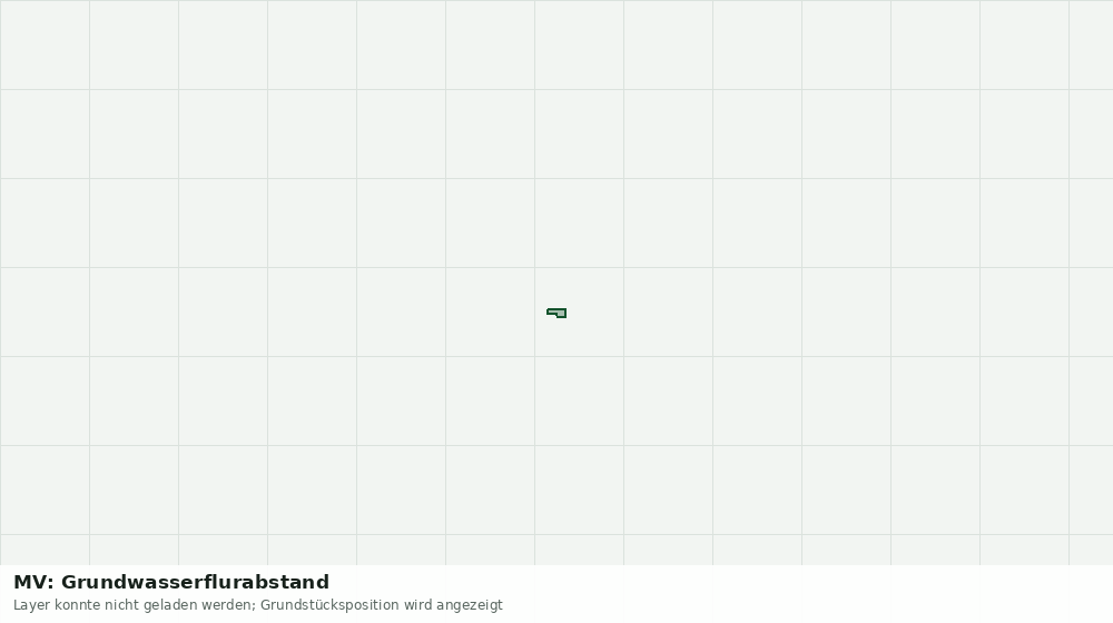 Statische Kartenansicht: MV: Grundwasserflurabstand