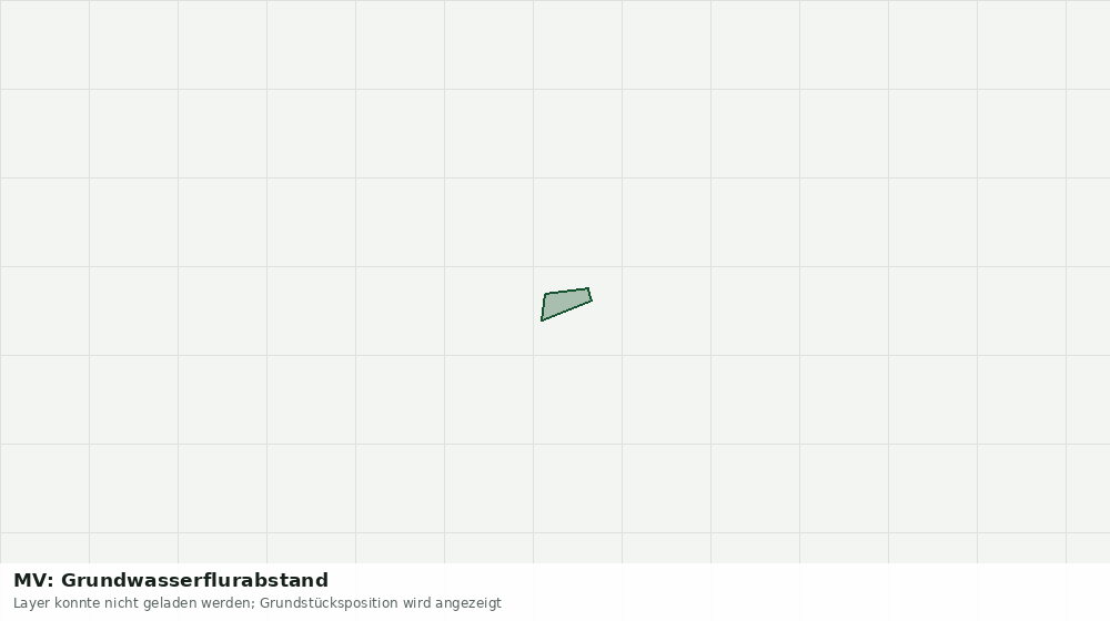 Statische Kartenansicht: MV: Grundwasserflurabstand