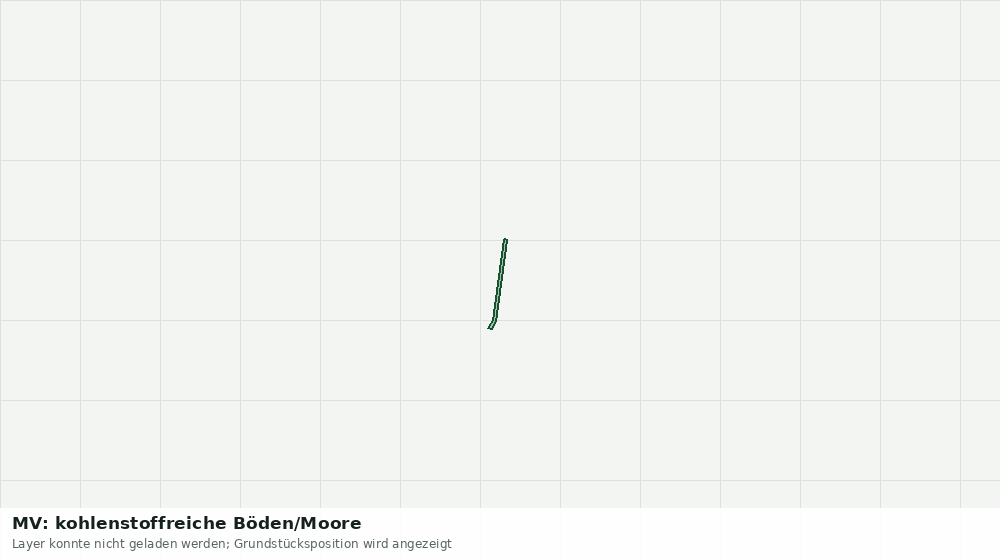 Statische Kartenansicht: MV: kohlenstoffreiche Böden/Moore
