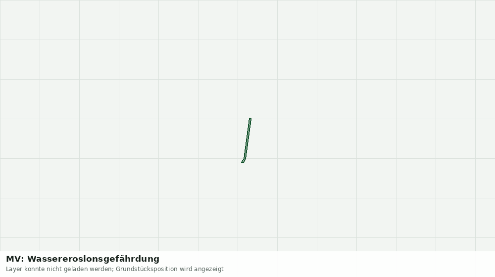 Statische Kartenansicht: MV: Wassererosionsgefährdung