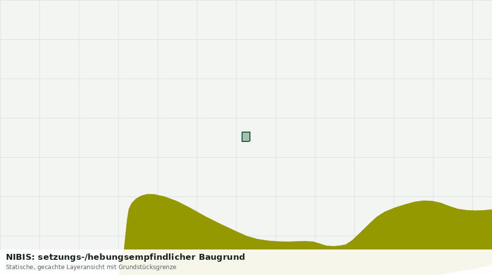 Statische Kartenansicht: NIBIS: setzungs-/hebungsempfindlicher Baugrund