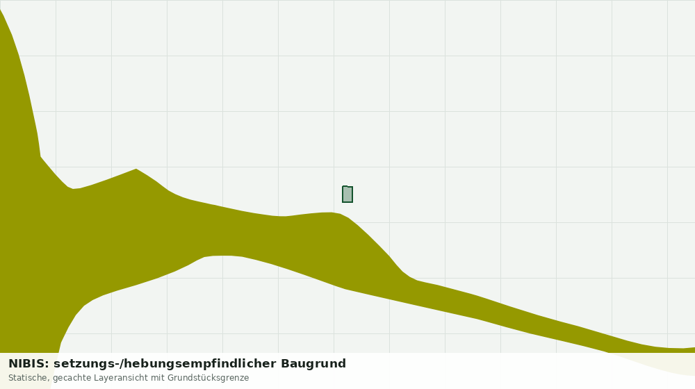 Statische Kartenansicht: NIBIS: setzungs-/hebungsempfindlicher Baugrund