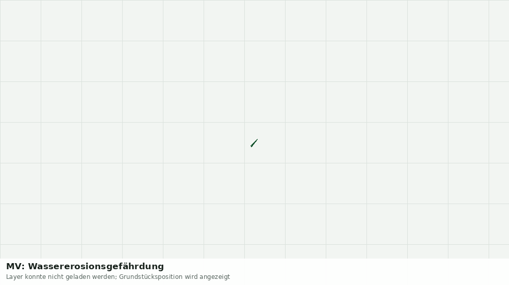 Statische Kartenansicht: MV: Wassererosionsgefährdung
