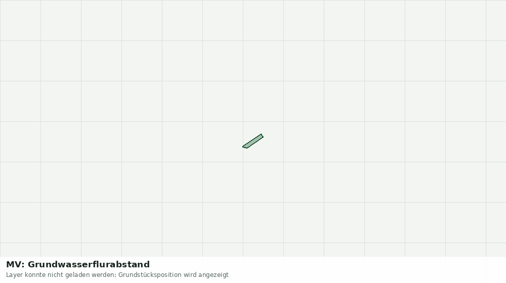 Statische Kartenansicht: MV: Grundwasserflurabstand