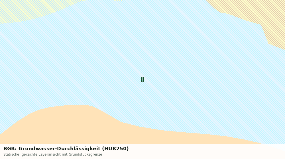 Statische Kartenansicht: BGR: Grundwasser-Durchlässigkeit (HÜK250)