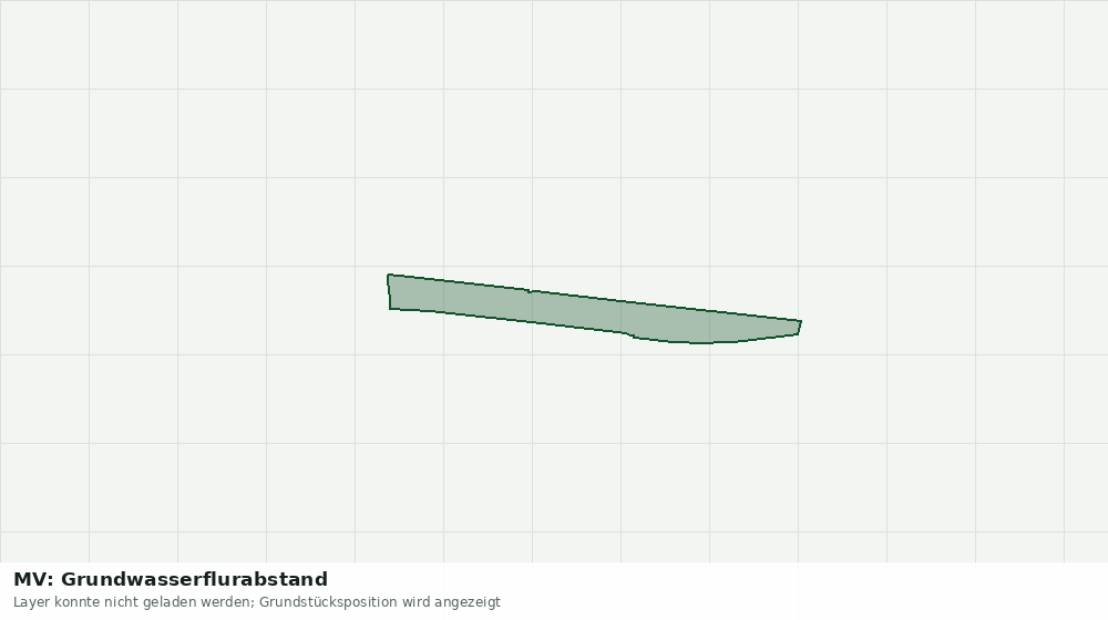 Statische Kartenansicht: MV: Grundwasserflurabstand