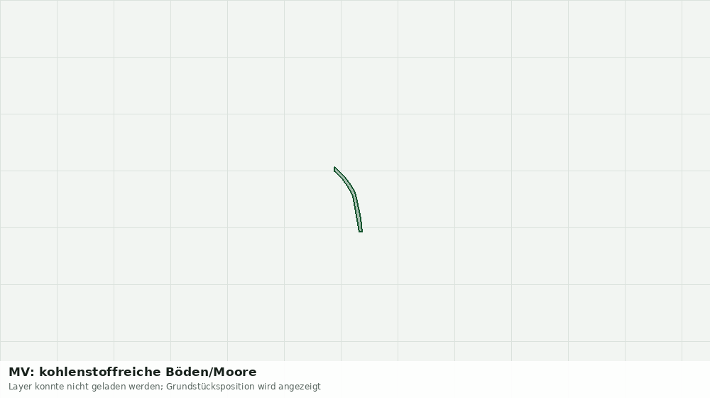 Statische Kartenansicht: MV: kohlenstoffreiche Böden/Moore
