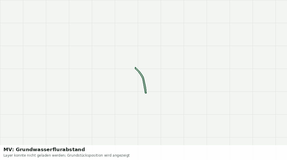 Statische Kartenansicht: MV: Grundwasserflurabstand