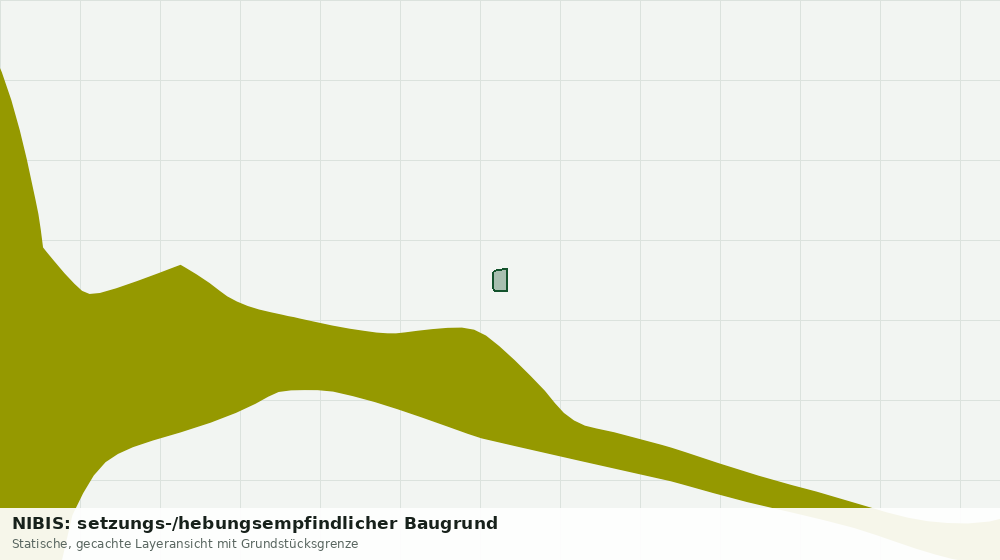 Statische Kartenansicht: NIBIS: setzungs-/hebungsempfindlicher Baugrund