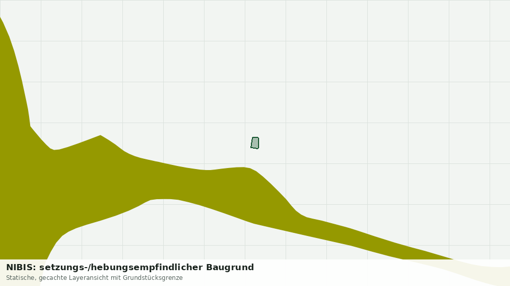 Statische Kartenansicht: NIBIS: setzungs-/hebungsempfindlicher Baugrund
