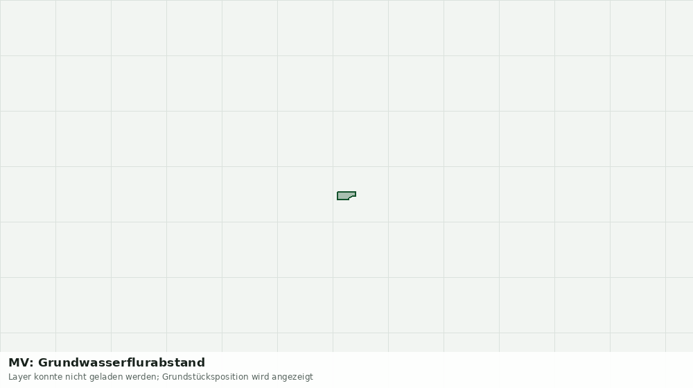 Statische Kartenansicht: MV: Grundwasserflurabstand