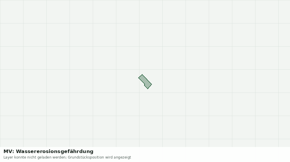 Statische Kartenansicht: MV: Wassererosionsgefährdung