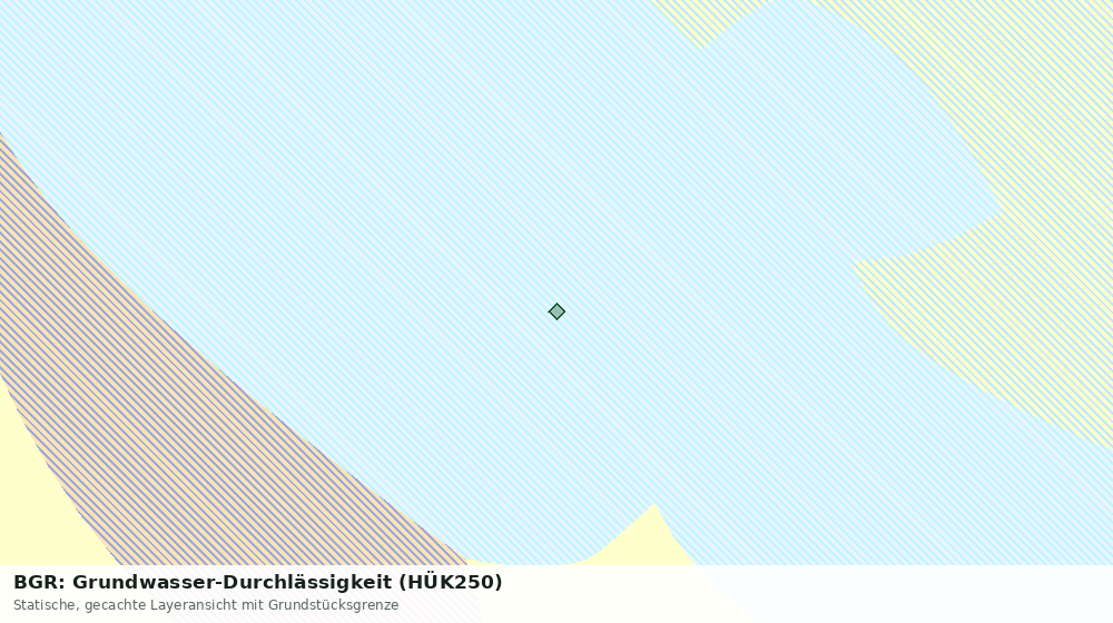 Statische Kartenansicht: BGR: Grundwasser-Durchlässigkeit (HÜK250)