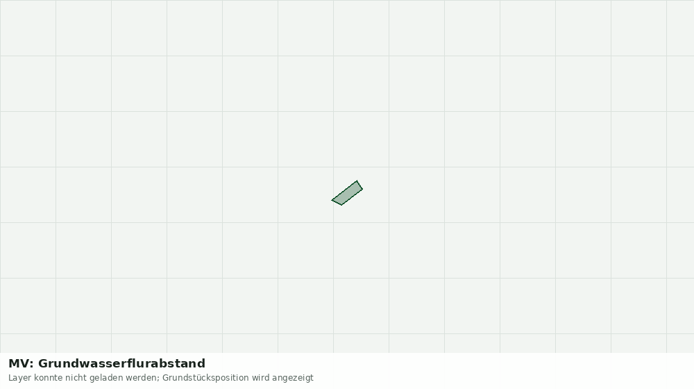Statische Kartenansicht: MV: Grundwasserflurabstand