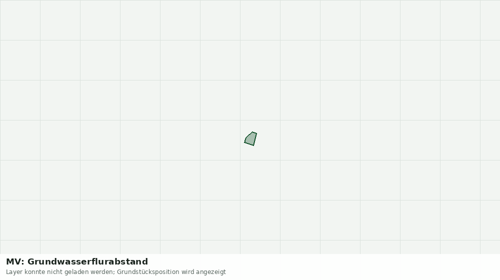 Statische Kartenansicht: MV: Grundwasserflurabstand