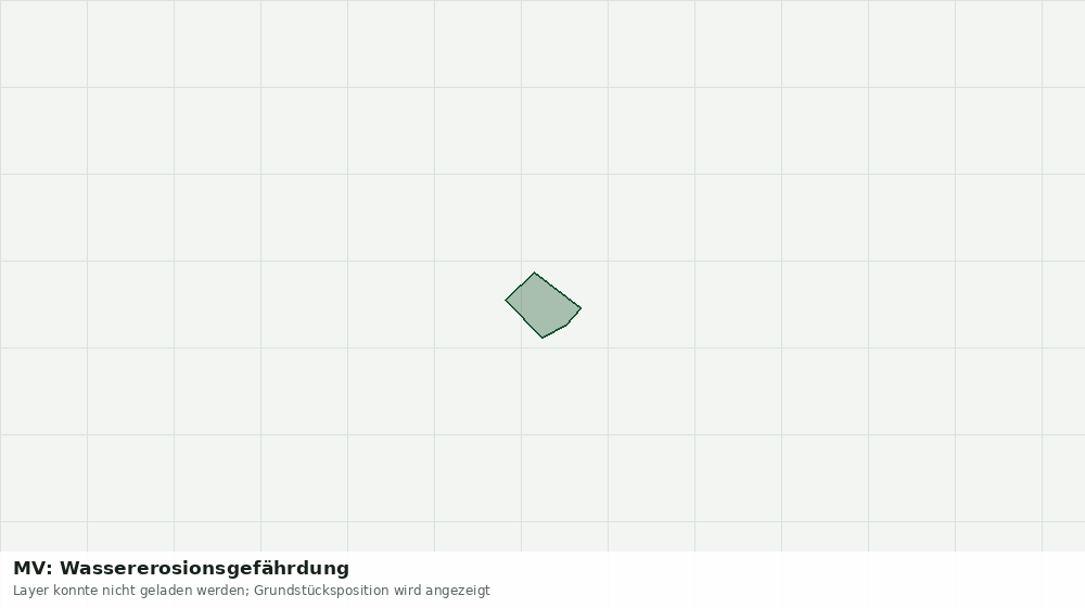 Statische Kartenansicht: MV: Wassererosionsgefährdung