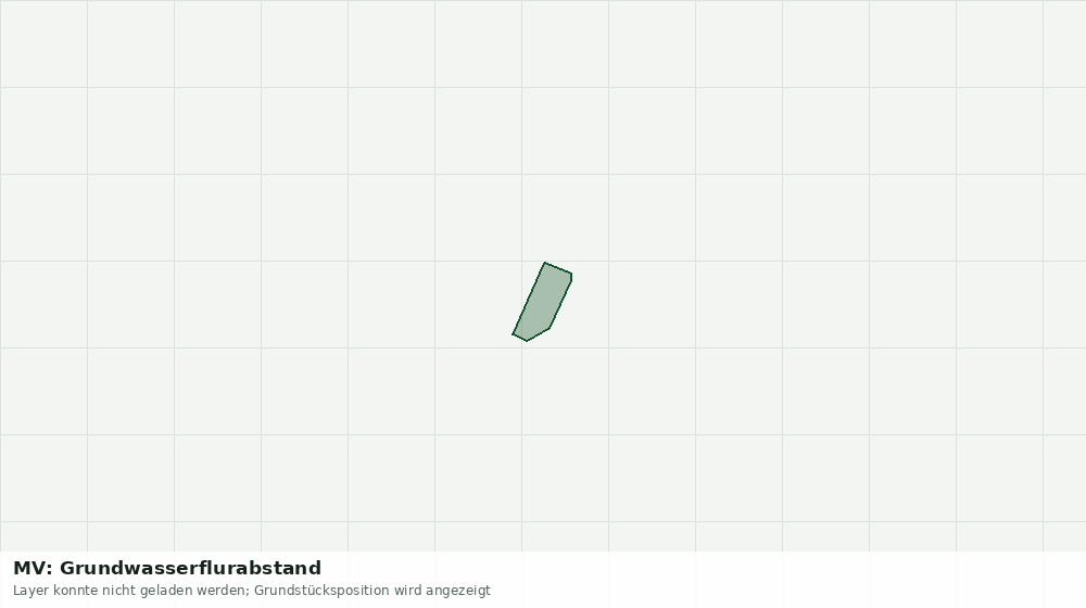 Statische Kartenansicht: MV: Grundwasserflurabstand
