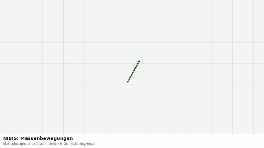 Statische Kartenansicht: NIBIS: Massenbewegungen
