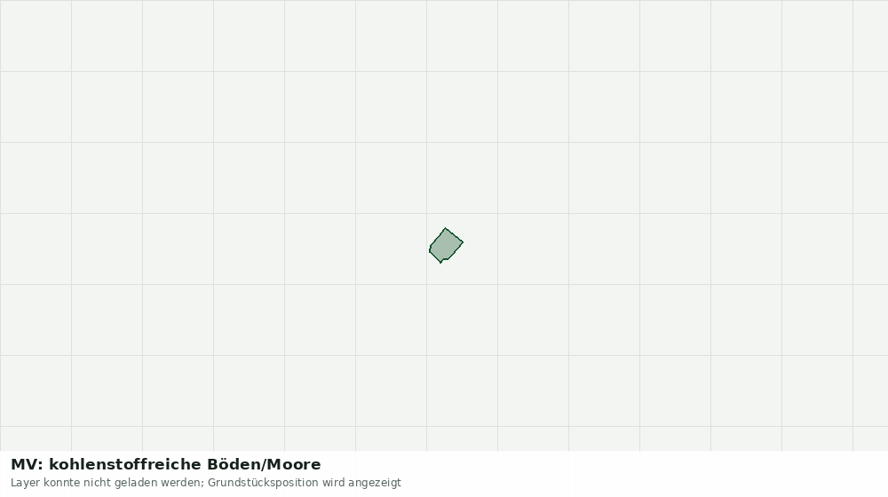 Statische Kartenansicht: MV: kohlenstoffreiche Böden/Moore