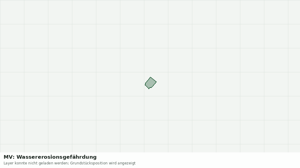 Statische Kartenansicht: MV: Wassererosionsgefährdung