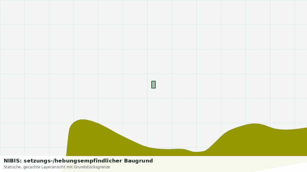 Statische Kartenansicht: NIBIS: setzungs-/hebungsempfindlicher Baugrund