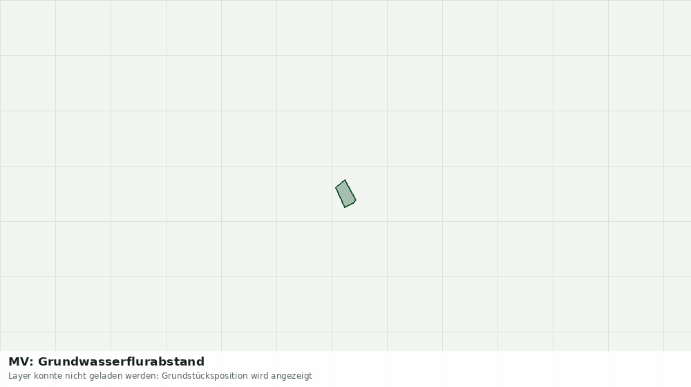 Statische Kartenansicht: MV: Grundwasserflurabstand