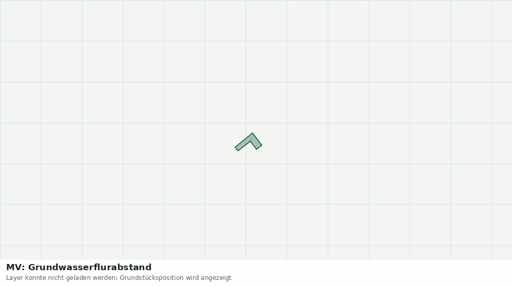 Statische Kartenansicht: MV: Grundwasserflurabstand