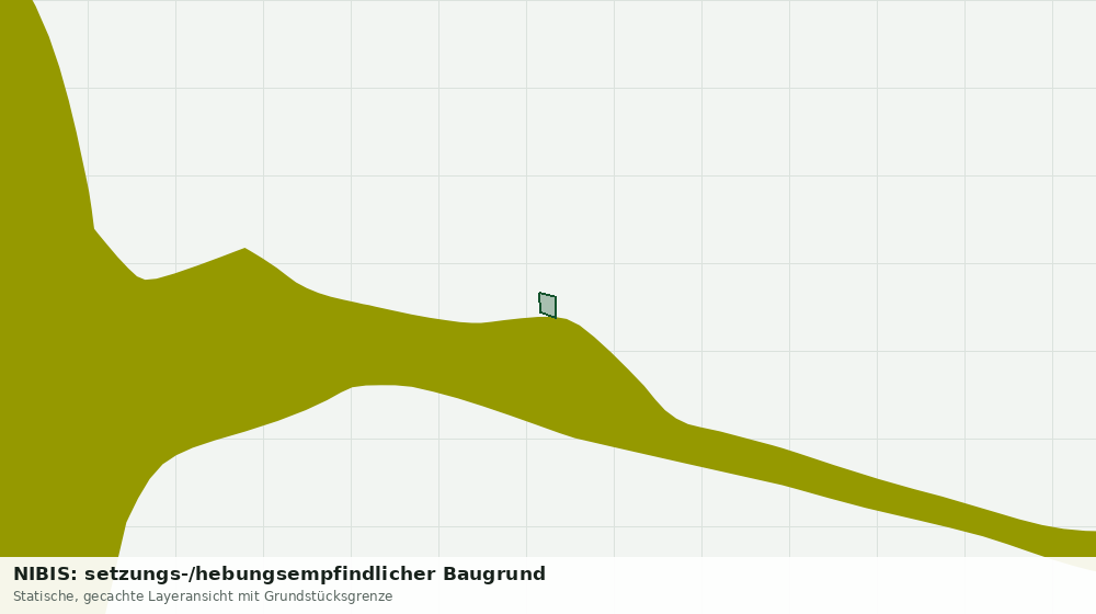 Statische Kartenansicht: NIBIS: setzungs-/hebungsempfindlicher Baugrund