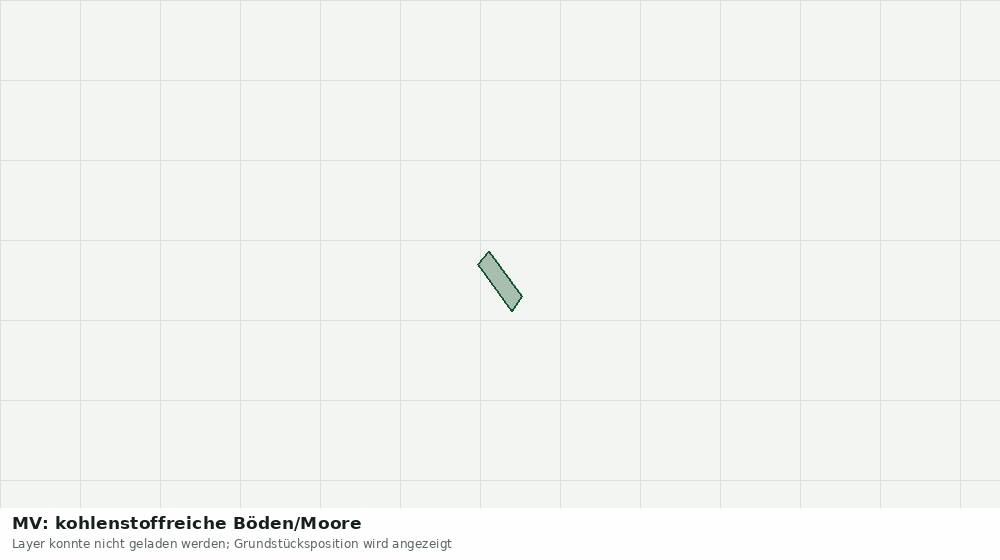 Statische Kartenansicht: MV: kohlenstoffreiche Böden/Moore