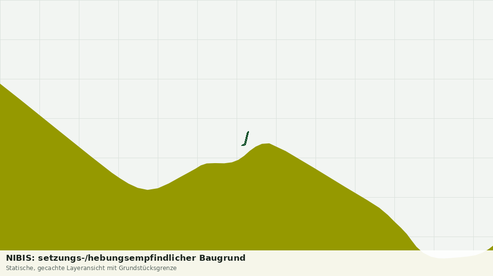 Statische Kartenansicht: NIBIS: setzungs-/hebungsempfindlicher Baugrund