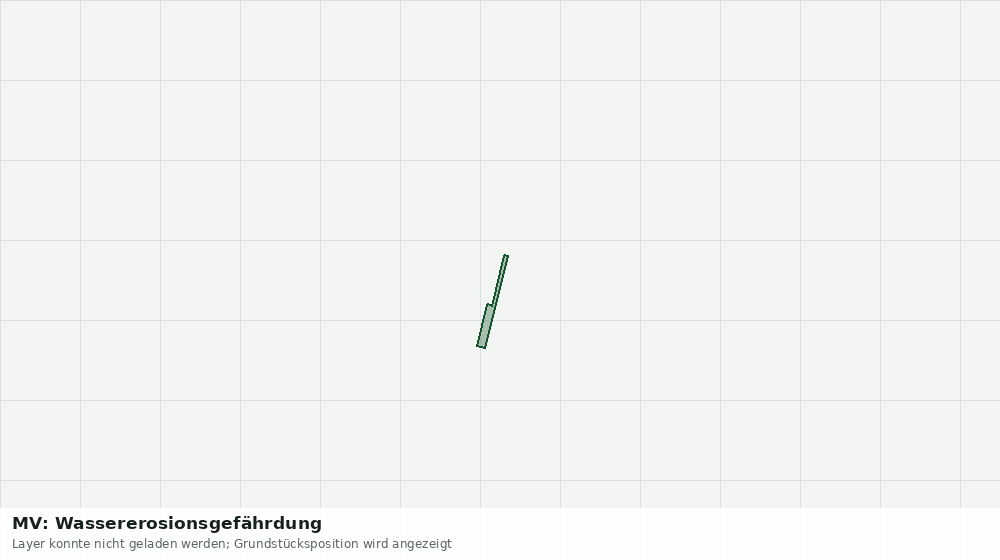 Statische Kartenansicht: MV: Wassererosionsgefährdung