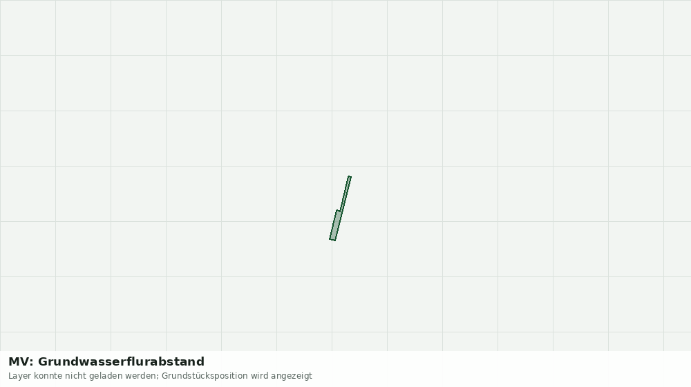 Statische Kartenansicht: MV: Grundwasserflurabstand