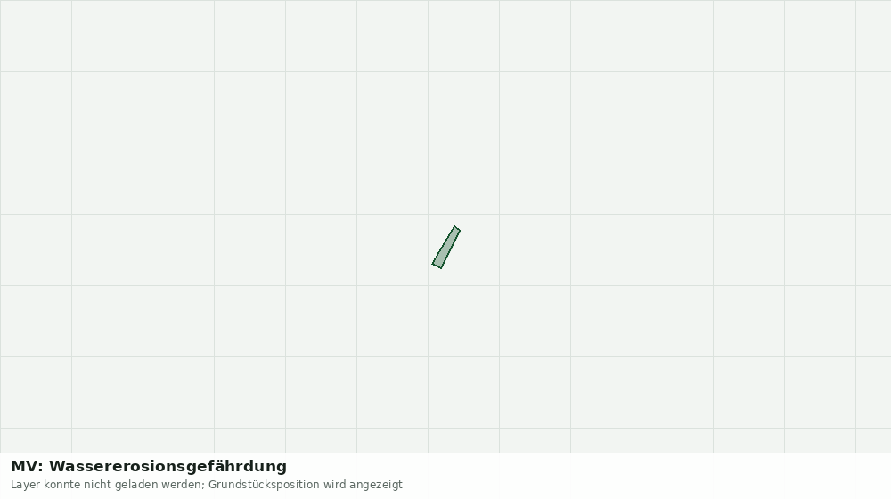 Statische Kartenansicht: MV: Wassererosionsgefährdung