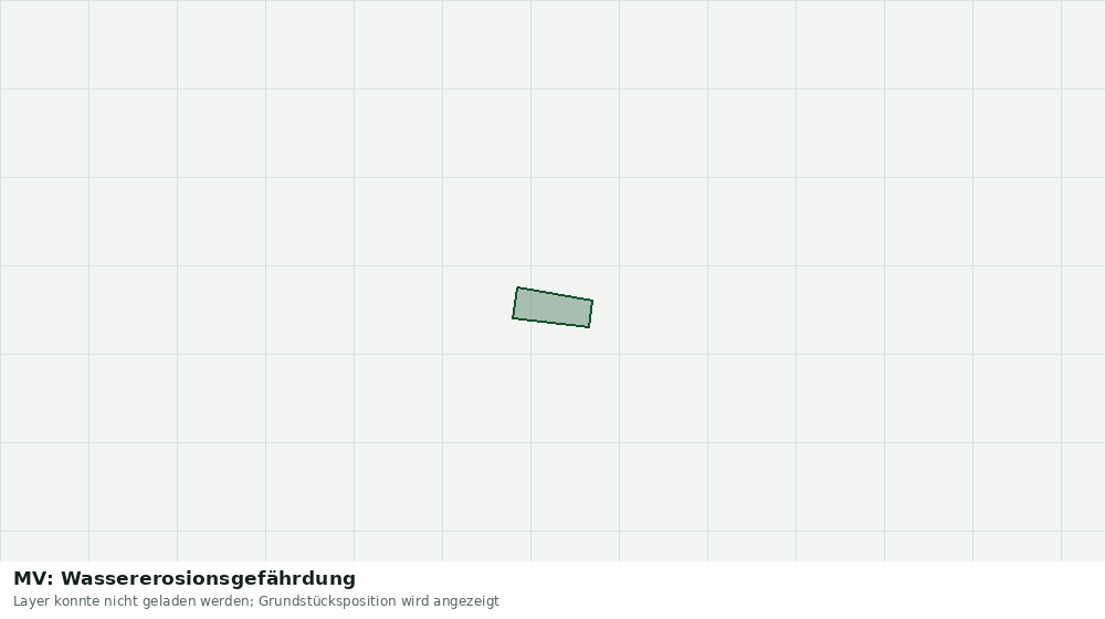 Statische Kartenansicht: MV: Wassererosionsgefährdung