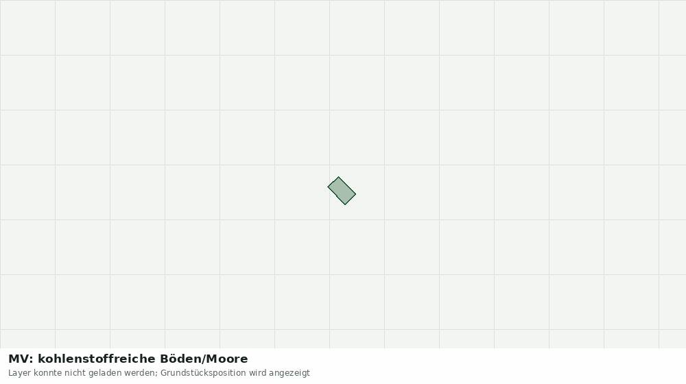 Statische Kartenansicht: MV: kohlenstoffreiche Böden/Moore