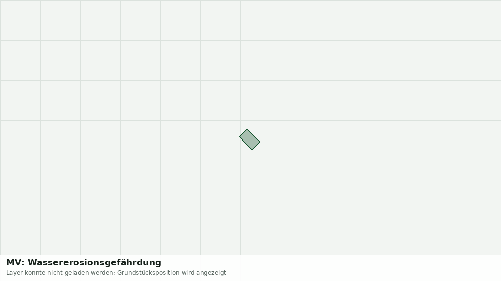 Statische Kartenansicht: MV: Wassererosionsgefährdung