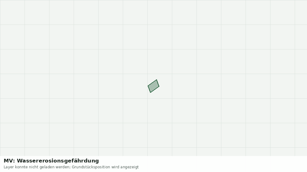 Statische Kartenansicht: MV: Wassererosionsgefährdung