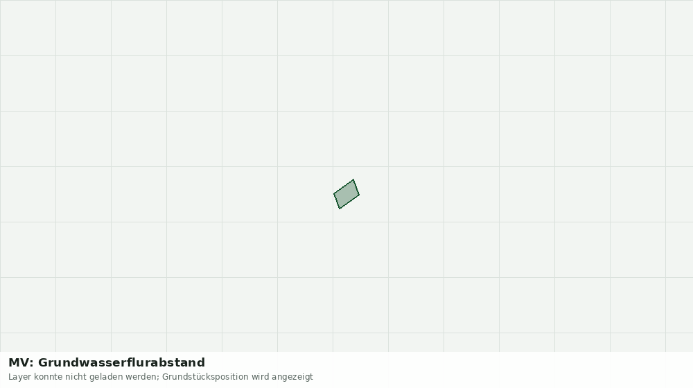Statische Kartenansicht: MV: Grundwasserflurabstand