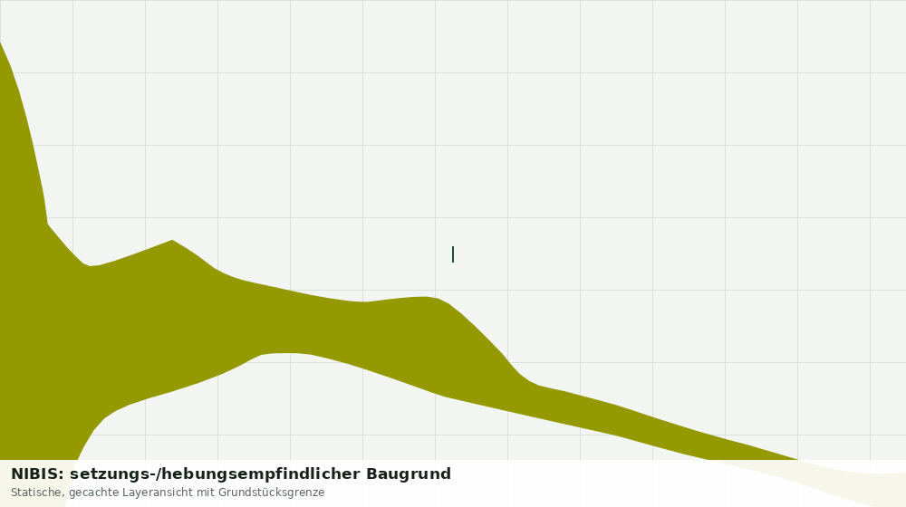 Statische Kartenansicht: NIBIS: setzungs-/hebungsempfindlicher Baugrund