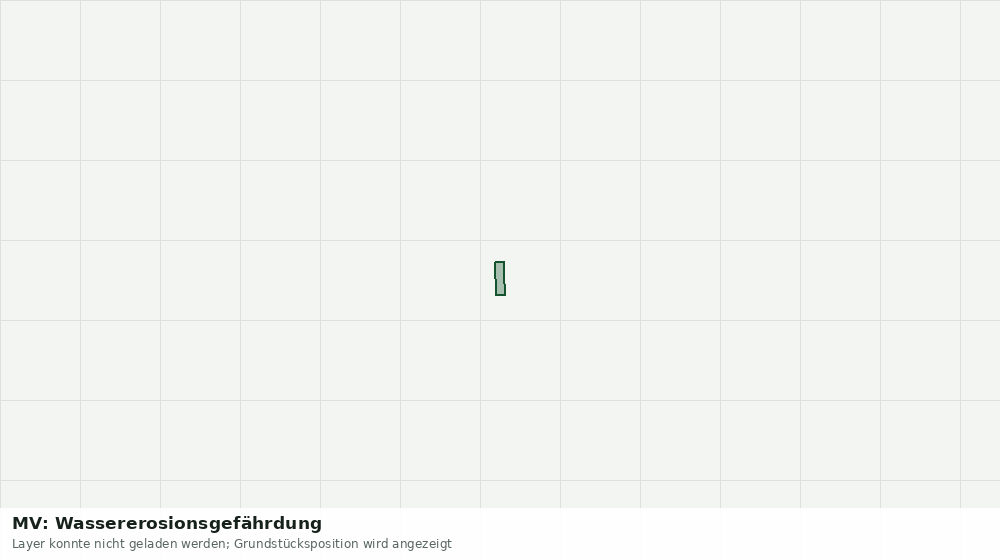 Statische Kartenansicht: MV: Wassererosionsgefährdung
