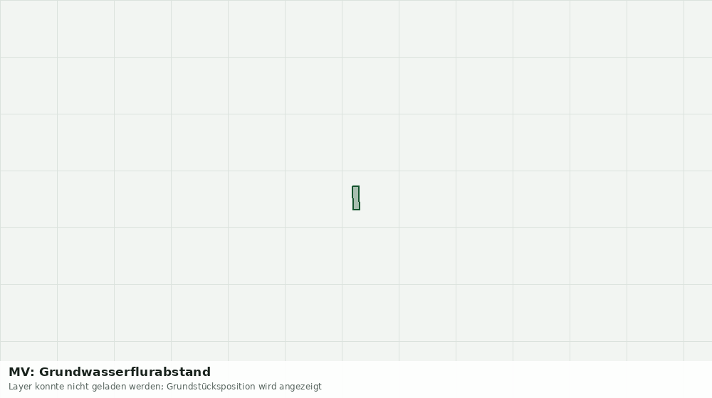 Statische Kartenansicht: MV: Grundwasserflurabstand