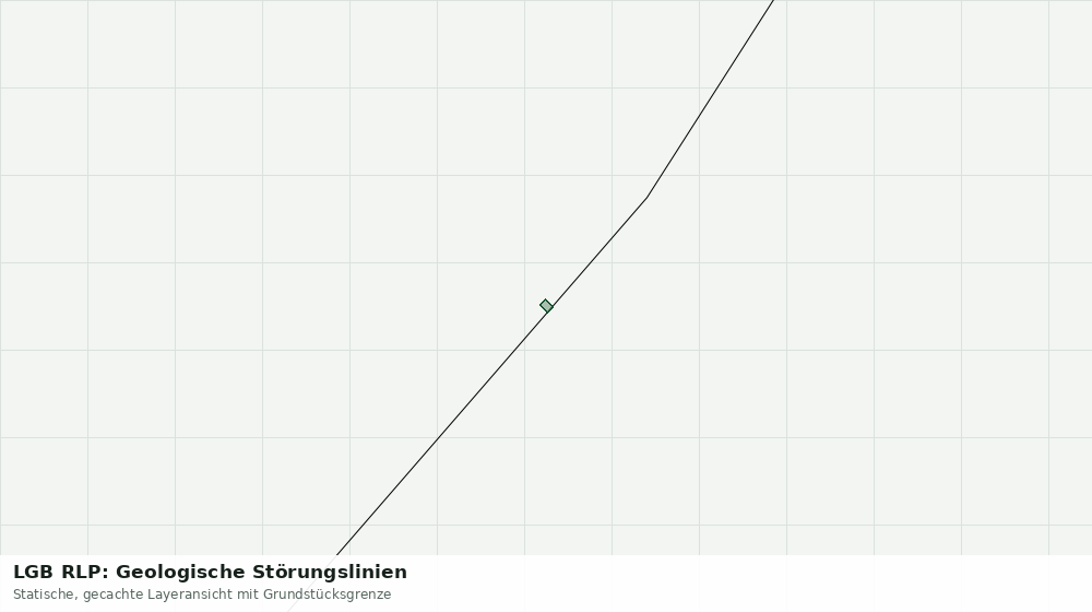 Statische Kartenansicht: LGB RLP: Geologische Störungslinien