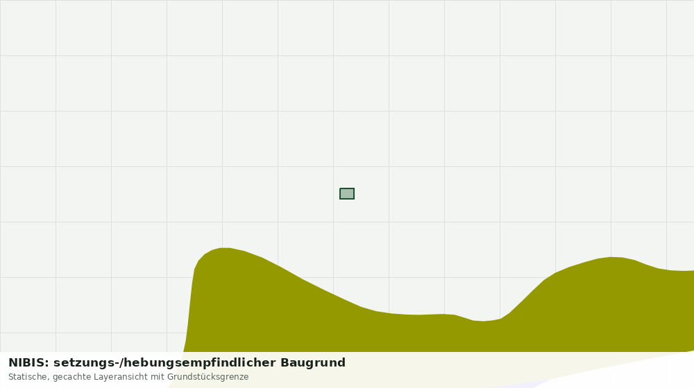 Statische Kartenansicht: NIBIS: setzungs-/hebungsempfindlicher Baugrund