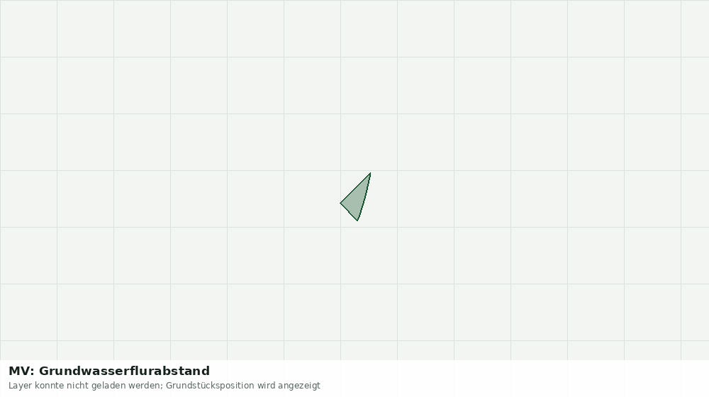 Statische Kartenansicht: MV: Grundwasserflurabstand