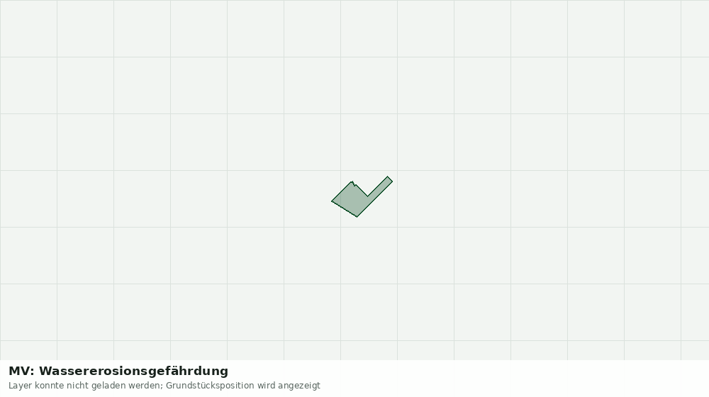 Statische Kartenansicht: MV: Wassererosionsgefährdung