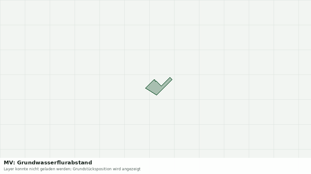 Statische Kartenansicht: MV: Grundwasserflurabstand