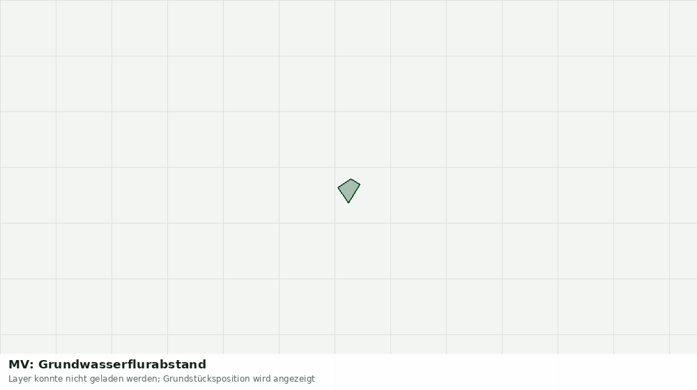 Statische Kartenansicht: MV: Grundwasserflurabstand