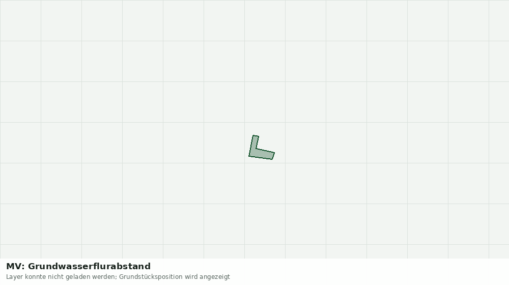 Statische Kartenansicht: MV: Grundwasserflurabstand