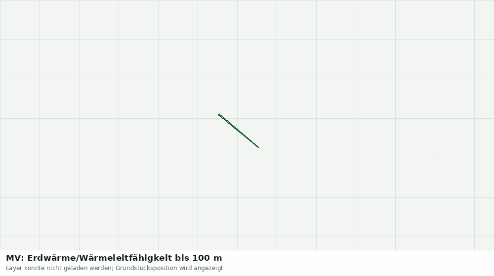 Statische Kartenansicht: MV: Erdwärme/Wärmeleitfähigkeit bis 100 m