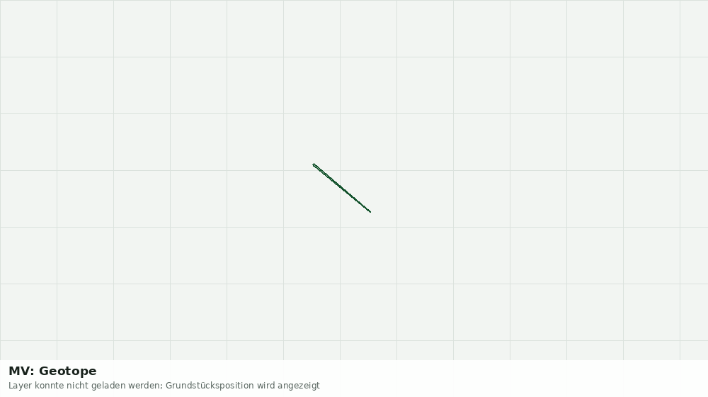 Statische Kartenansicht: MV: Geotope